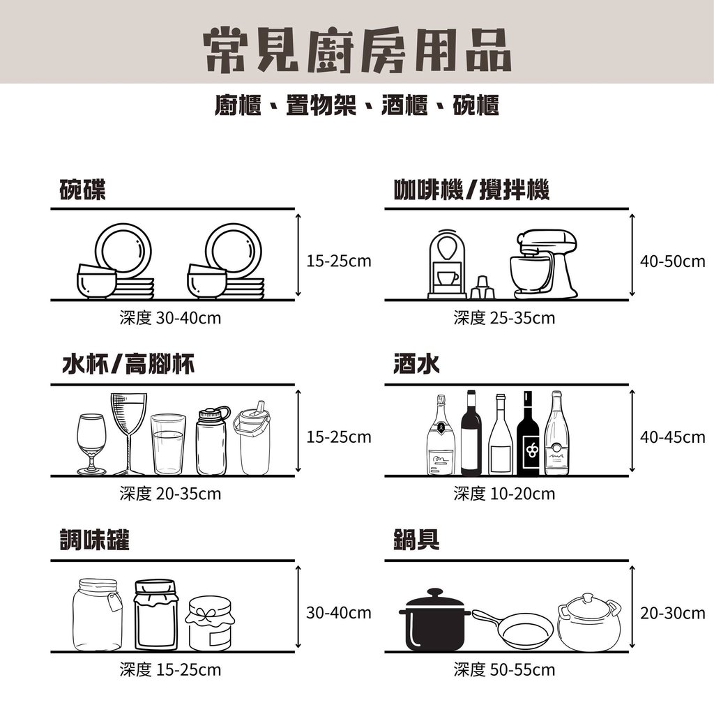 常見廚房用品收納尺寸-櫥櫃置物架家電碗碟深度高度建議