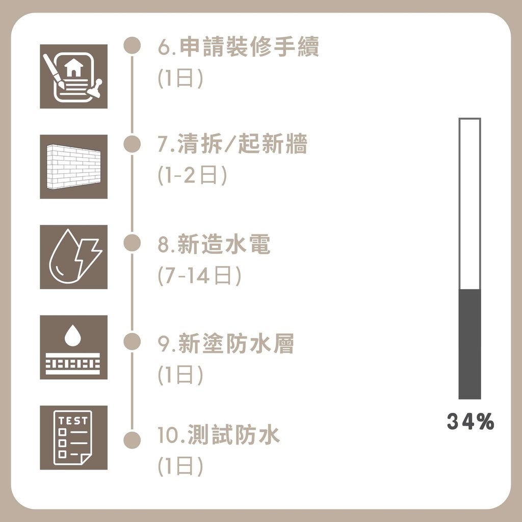 隱蔽工程裝修步驟-水電改建防水測試工期指南-幻想空間