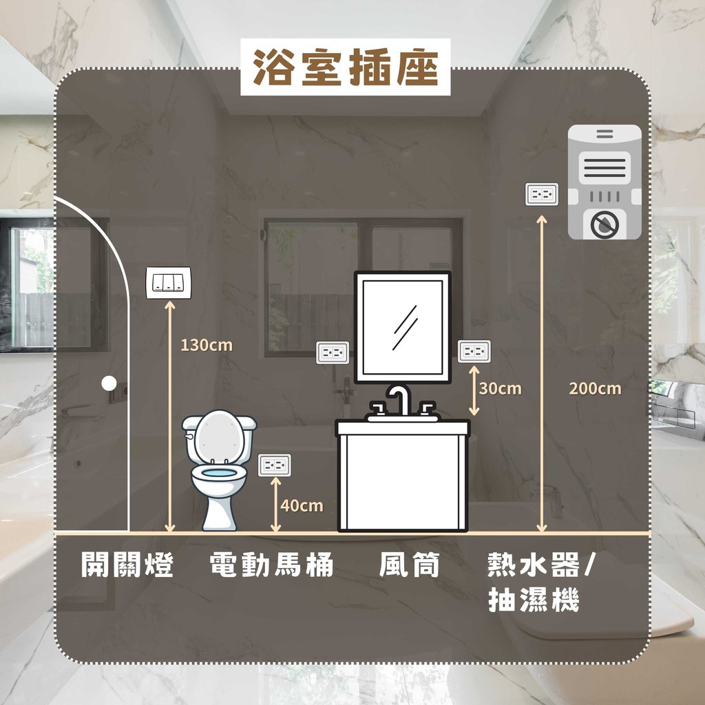 浴室插座高度建議-電動馬桶風筒熱水器插座規劃-幻想空間