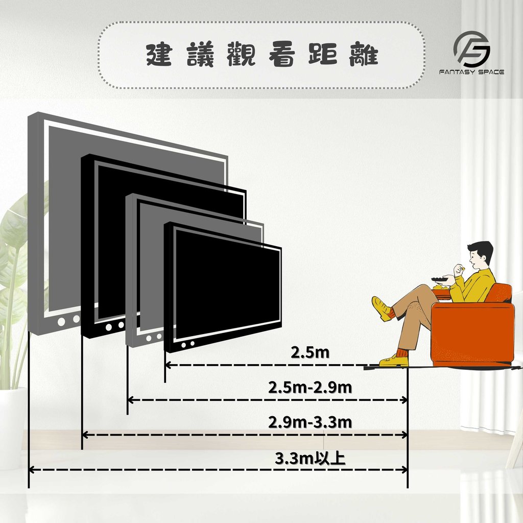 電視觀看距離建議-55吋至85吋電視合適距離規劃-幻想空間