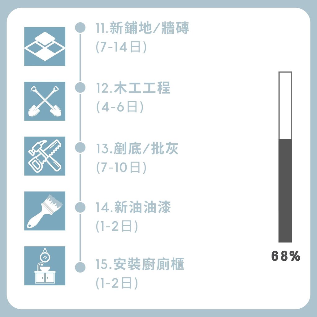 泥水木工硬裝流程-鋪磚批灰油漆廚廁櫃安裝工期-幻想空間