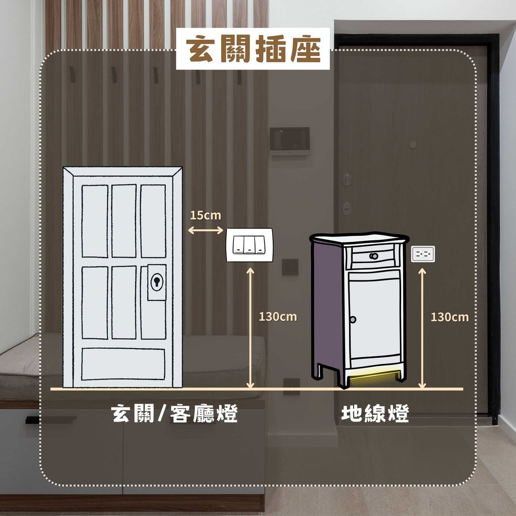 玄關插座高度建議-地線燈與開關燈位置規劃-幻想空間