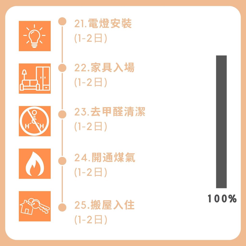 搬屋入住最後步驟-去甲醛開通煤氣家具入場流程-幻想空間