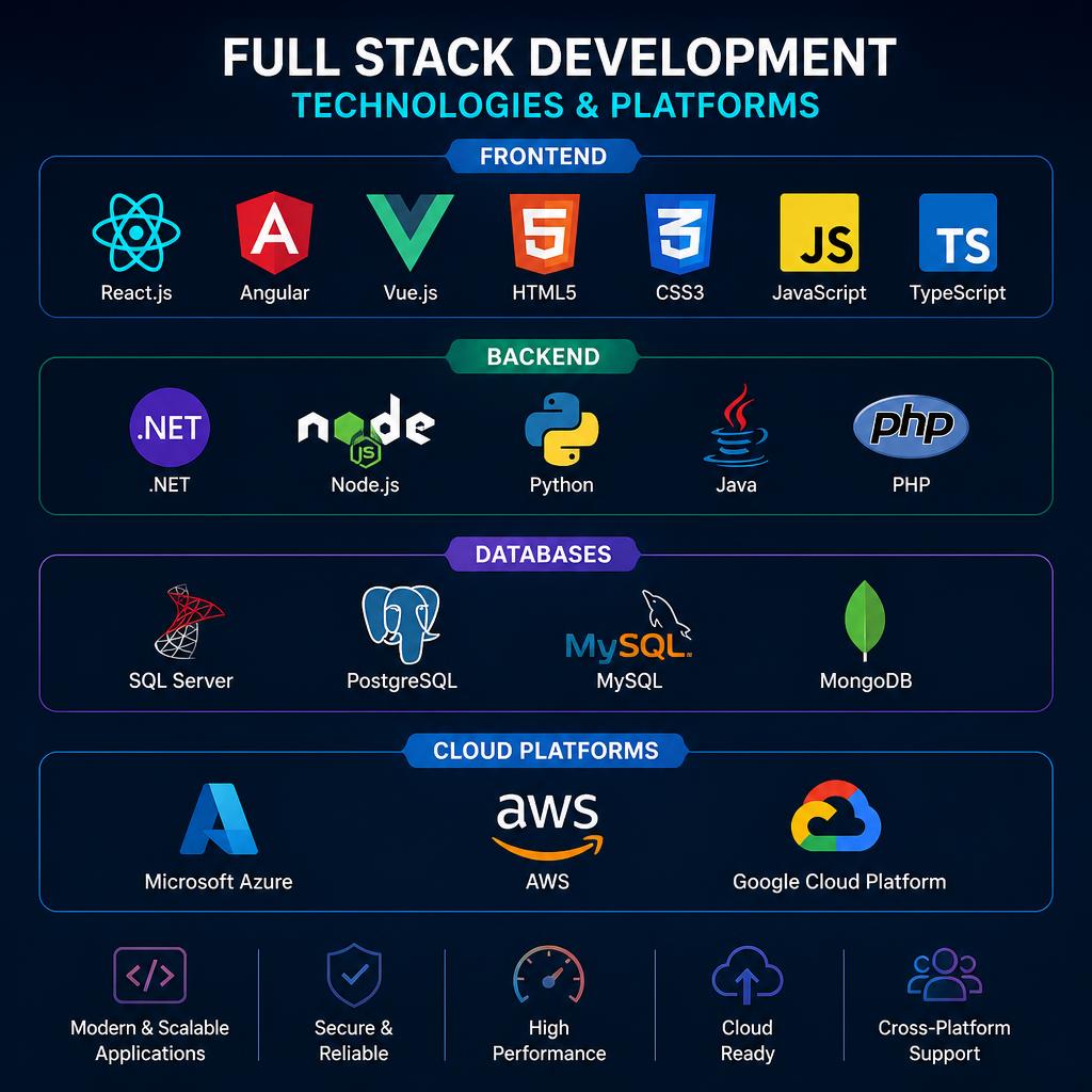 Technology & Platform