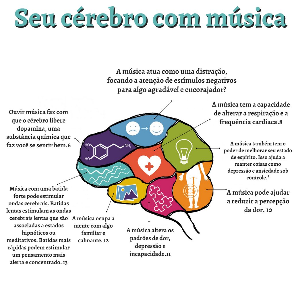 Visual image of the study with an explanation of the study.