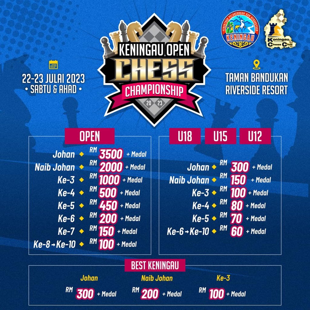 Keningau Open Chess Championship 2023, Riverside Resort, Sabah. Sabah Chess