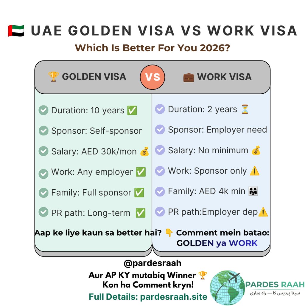 Infographic comparing UAE Golden Visa vs Work Visa requirements and benefits for 2026.