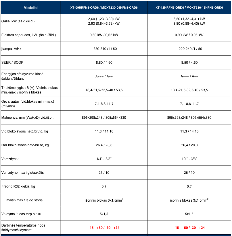 MDV Aroma Blue XT -30°C šilumos siurblys specifikacija