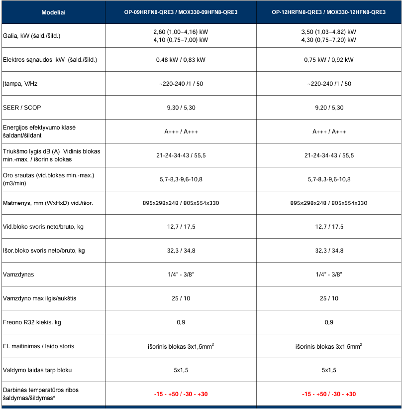 MDV Aroma Oasis -30°C šilumos siurblys specifikacija