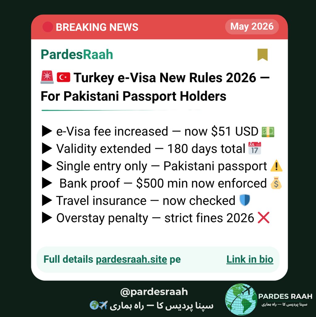 Infographic showing 2026 Turkey e-Visa rules for Pakistani passport holders, including fee and bank proof details.