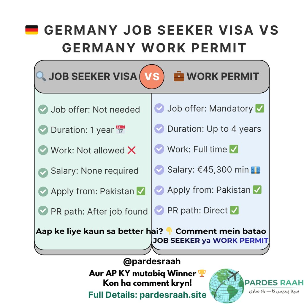 Comparison chart of Germany Job Seeker Visa versus Germany Work Permit requirements for Pakistan applicants.