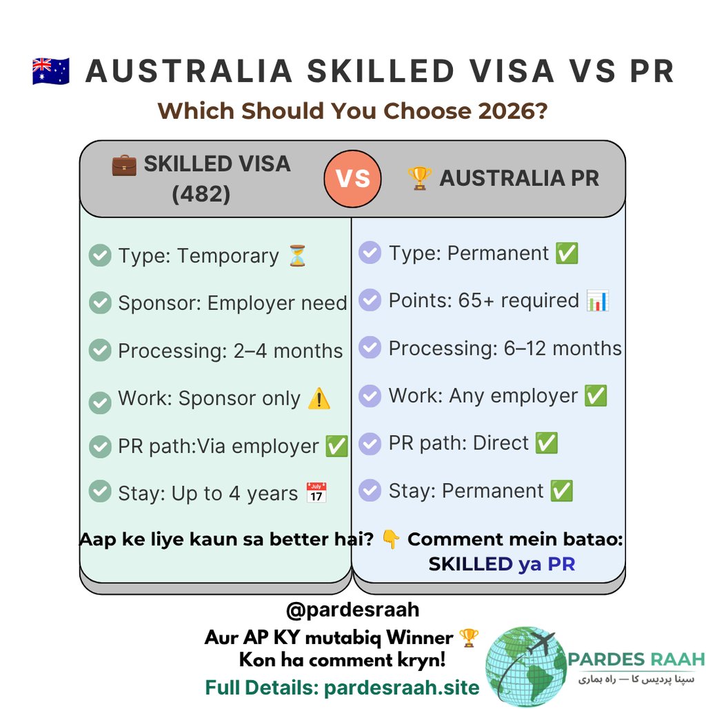 Comparison chart of Australia Skilled Visa 482 versus Australia PR requirements and benefits for 2026.