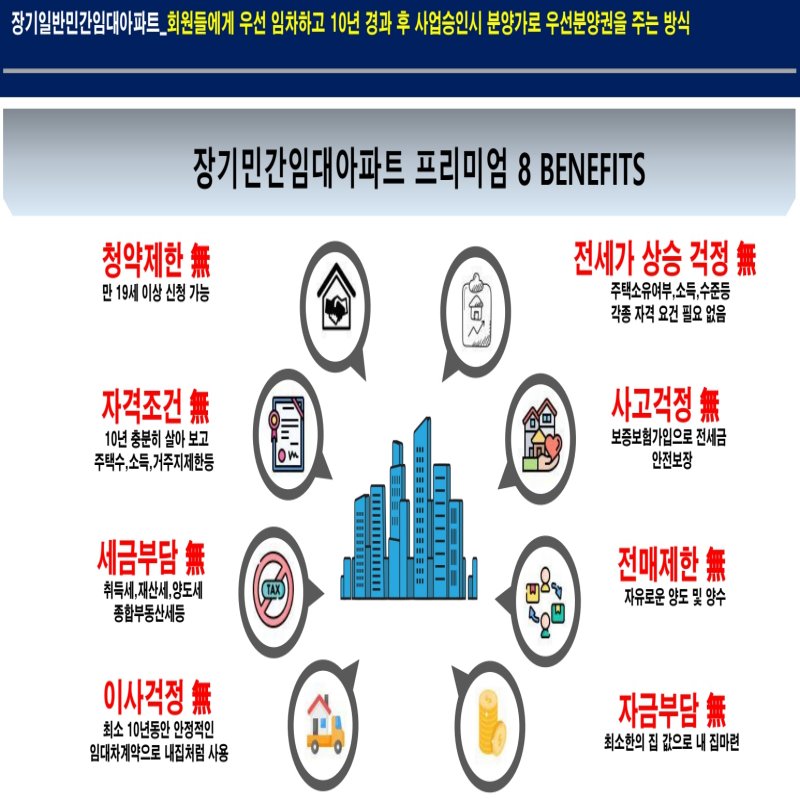 노원스타파크리움민간임대아파트1