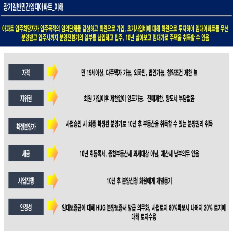 노원스타파크리움민간임대아파트2