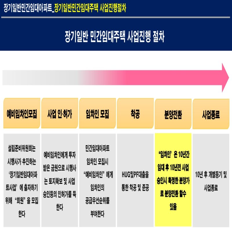 노원스타파크리움민간임대아파트3