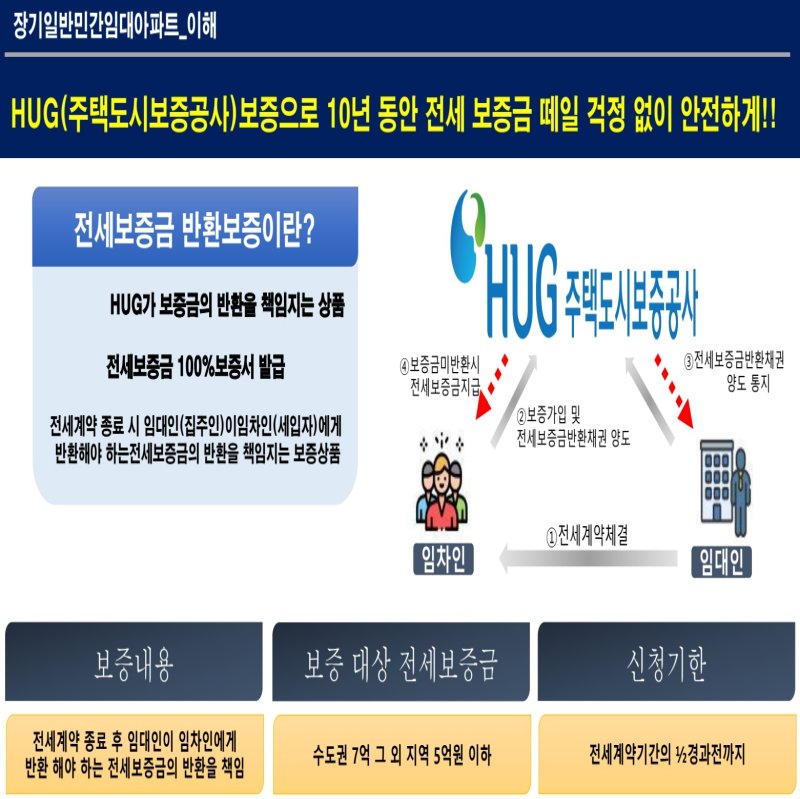 노원스타파크리움민간임대아파트4