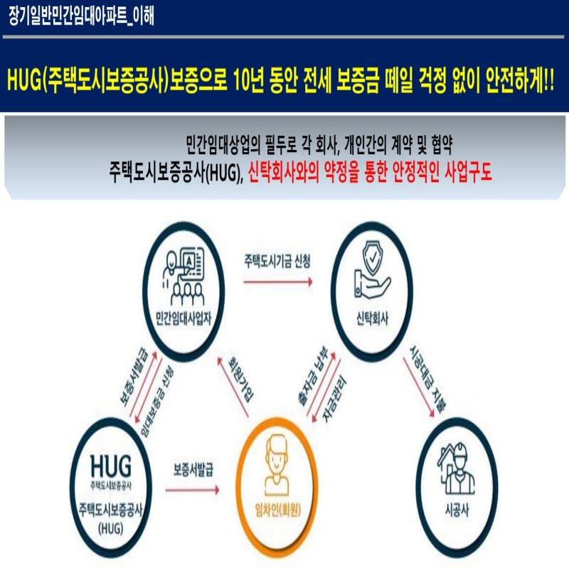 노원스타파크리움민간임대아파트5
