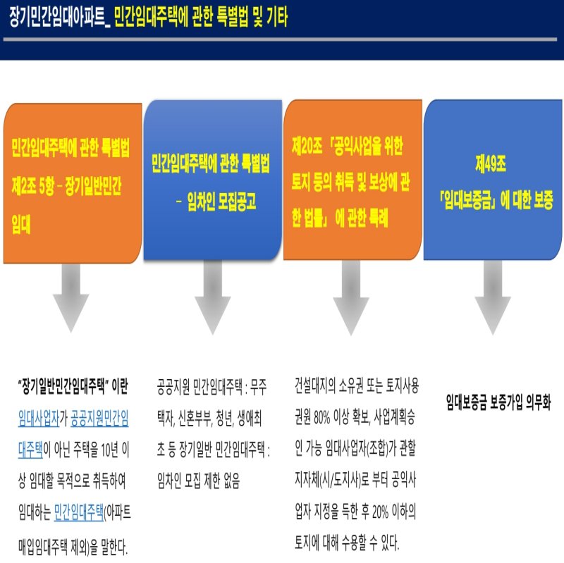 노원스타파크리움민간임대아파트6