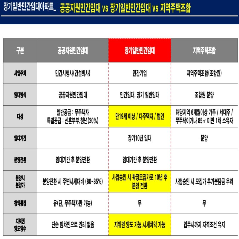 노원스타파크리움민간임대아파트7