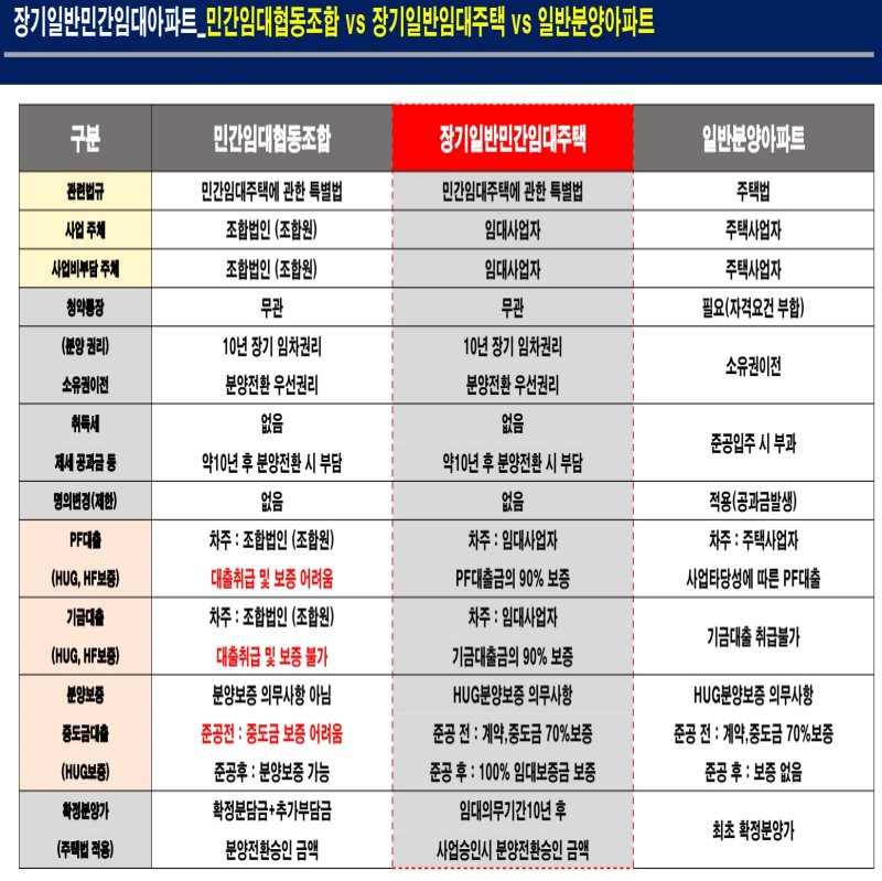 노원스타파크리움민간임대아파트8