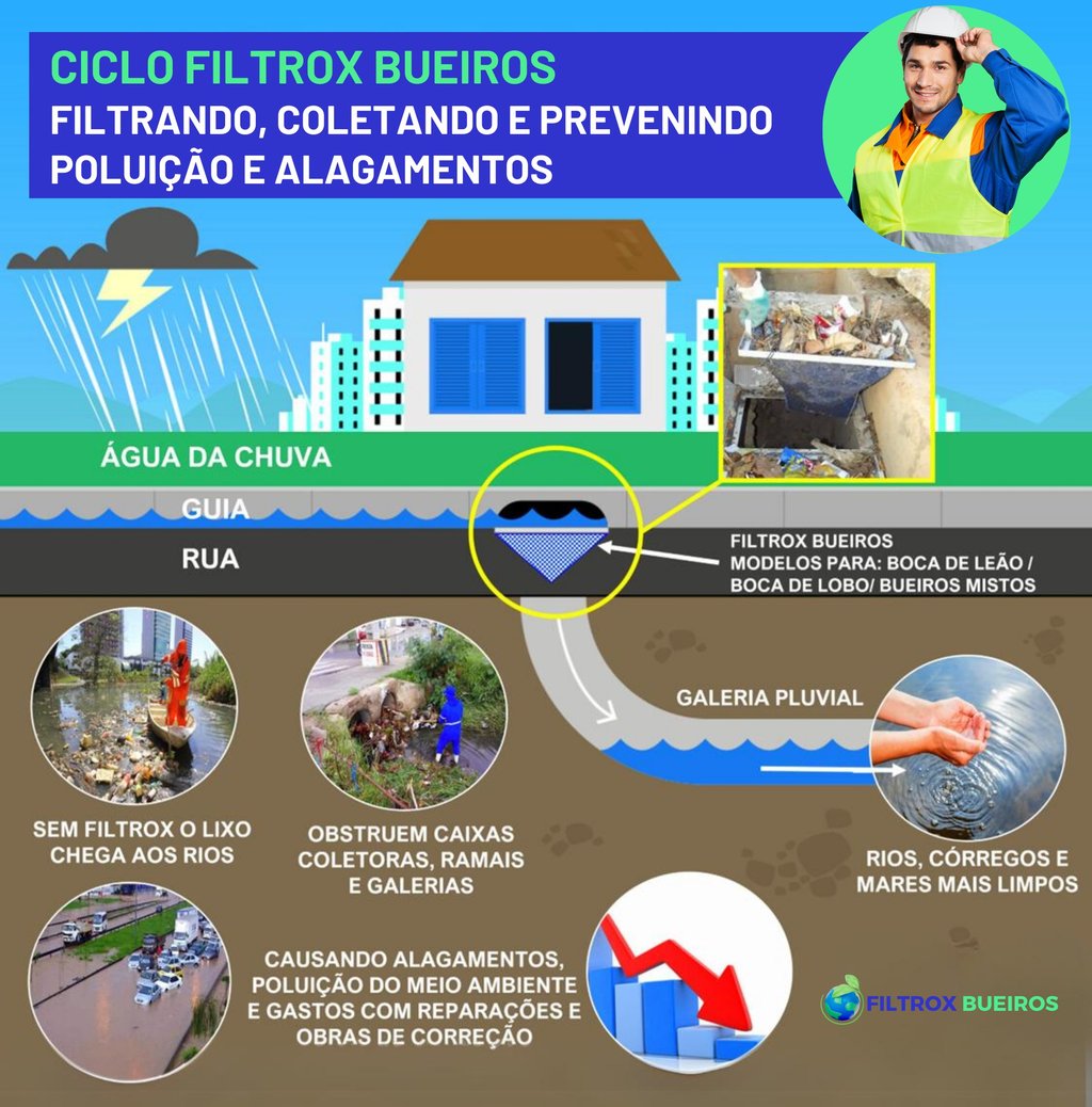 bueiro ecologico, bueiro inteligente, filtrox bueiros, drenagem, alagamentos