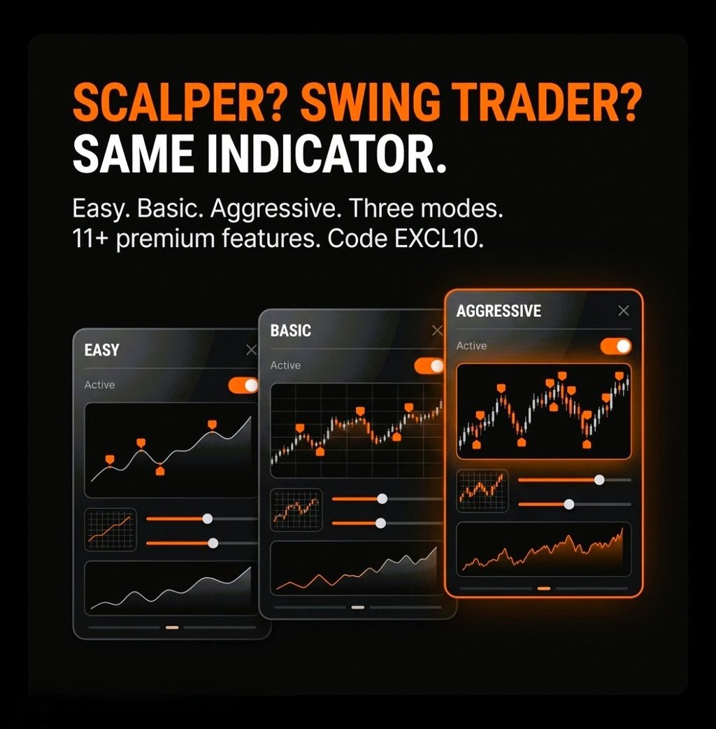 "Professional algorithmic trading dashboard showing price action trends and entry signals byTrboAlgo