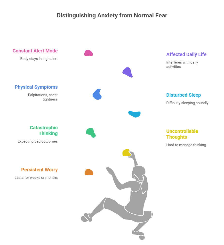 How to Know If It Is Just Stress — or Anxiety_ - visual selection