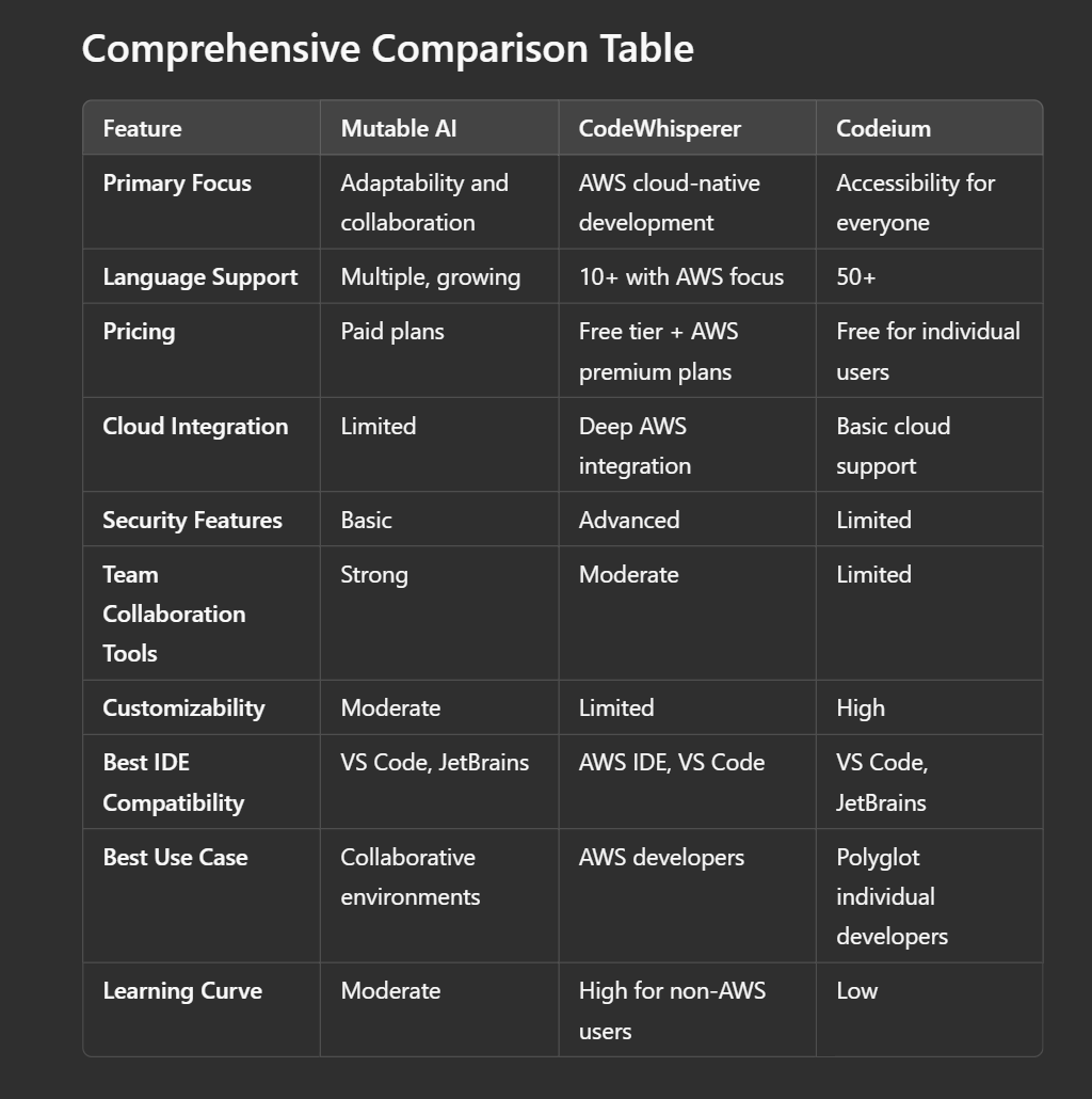 Comprehensive Comparison Table?