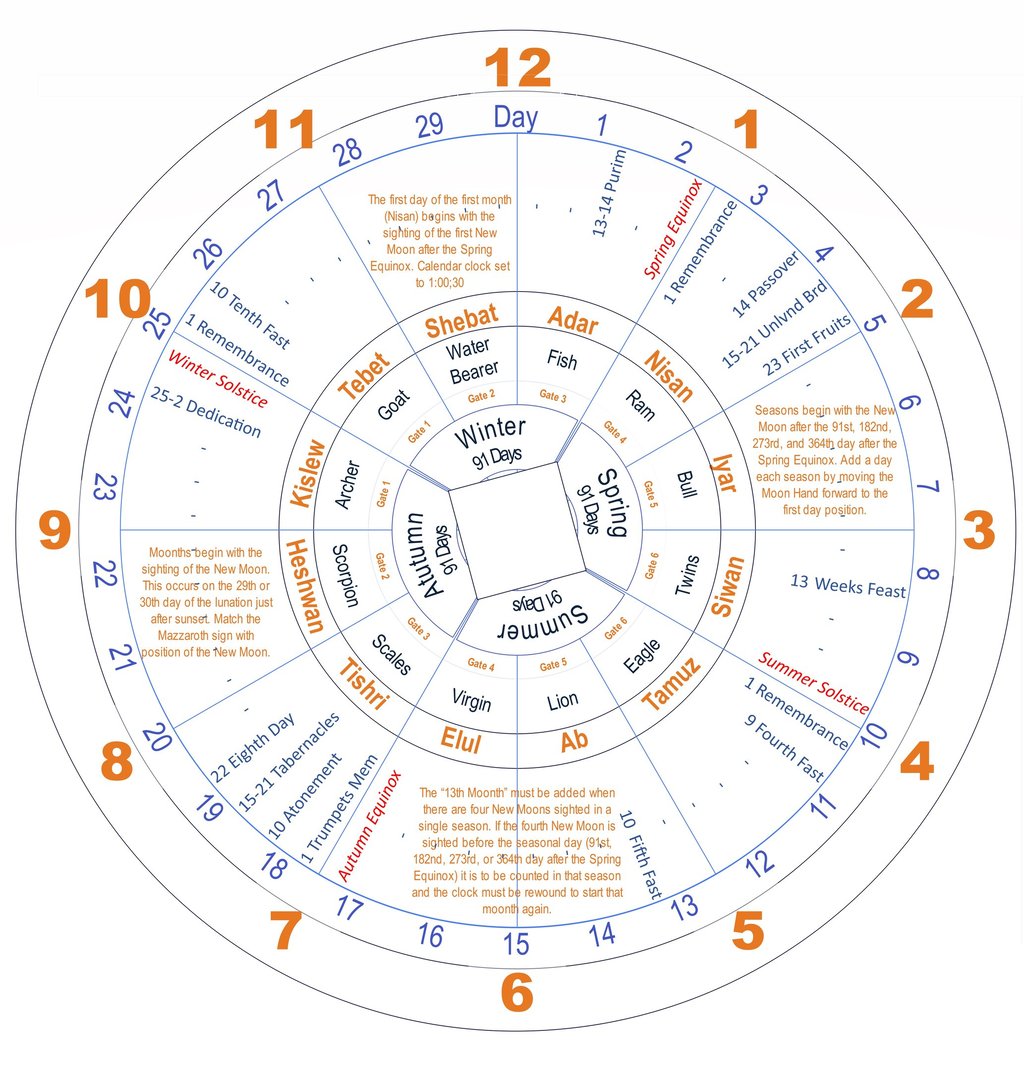 CCC Rev 12.1