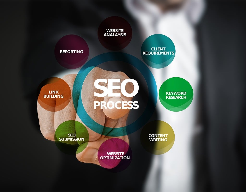 Creating and Submitting Infographics to Infographic Directories for SEO in Cyprus