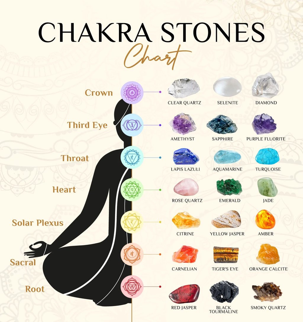 Crystals are best tool for chakra healing