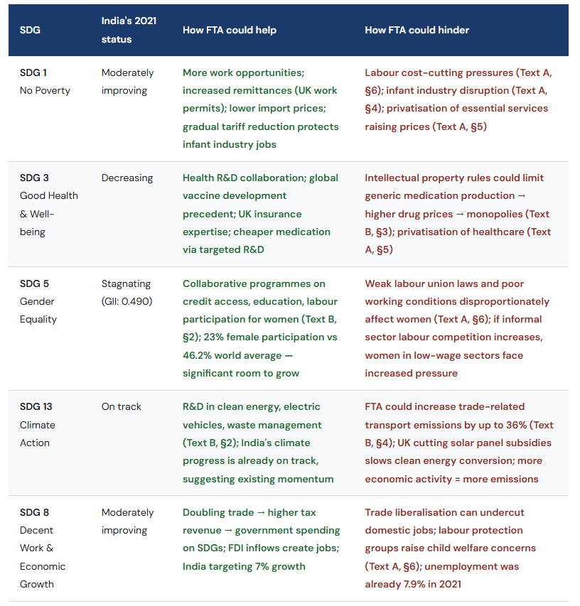 IB Economics November 2024 Paper 2 India Case Study