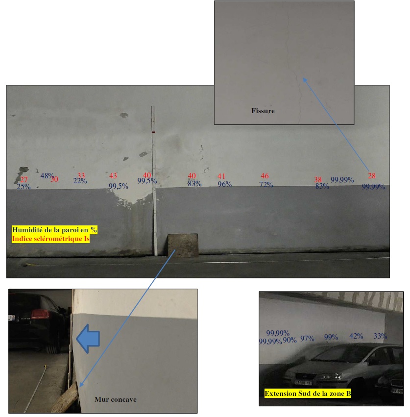CJR AUDITS pathologie d'un parking souterrain nappe expertise hydrogéologie