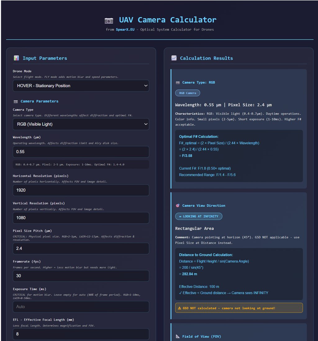 Screenshot of a UAV camera calculator interface showing input parameters for drone lens and sensor optics.