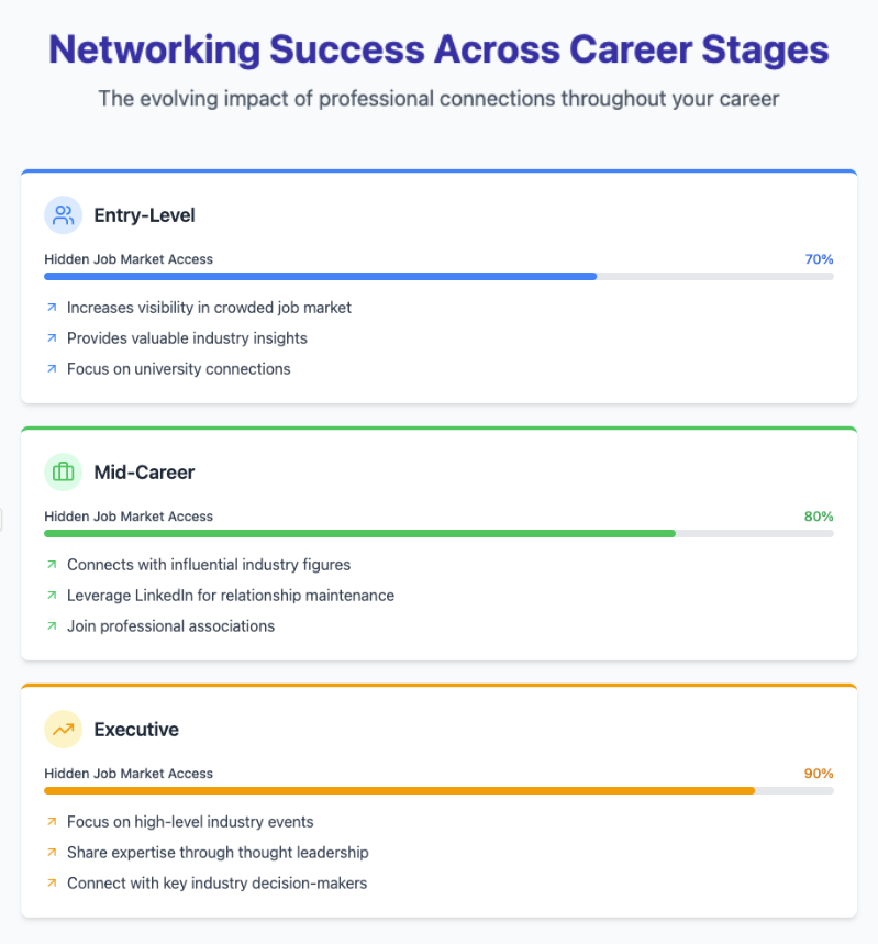 networking success infographic