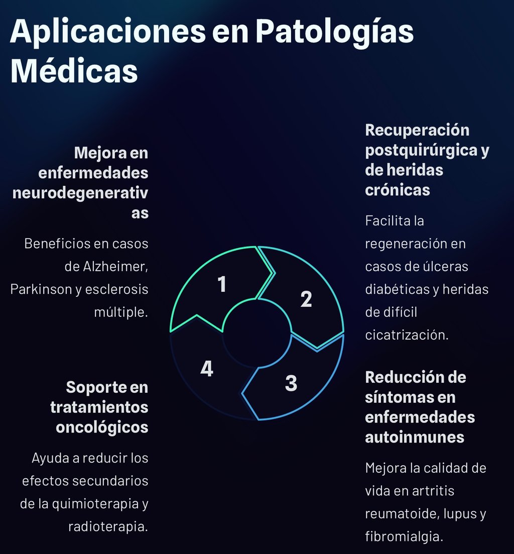 Aplicaciones OTHB en patologias médicas
