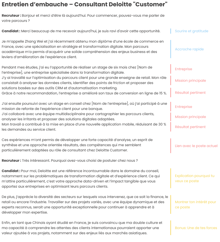 Exemple de parfaite réponse à l'entretien