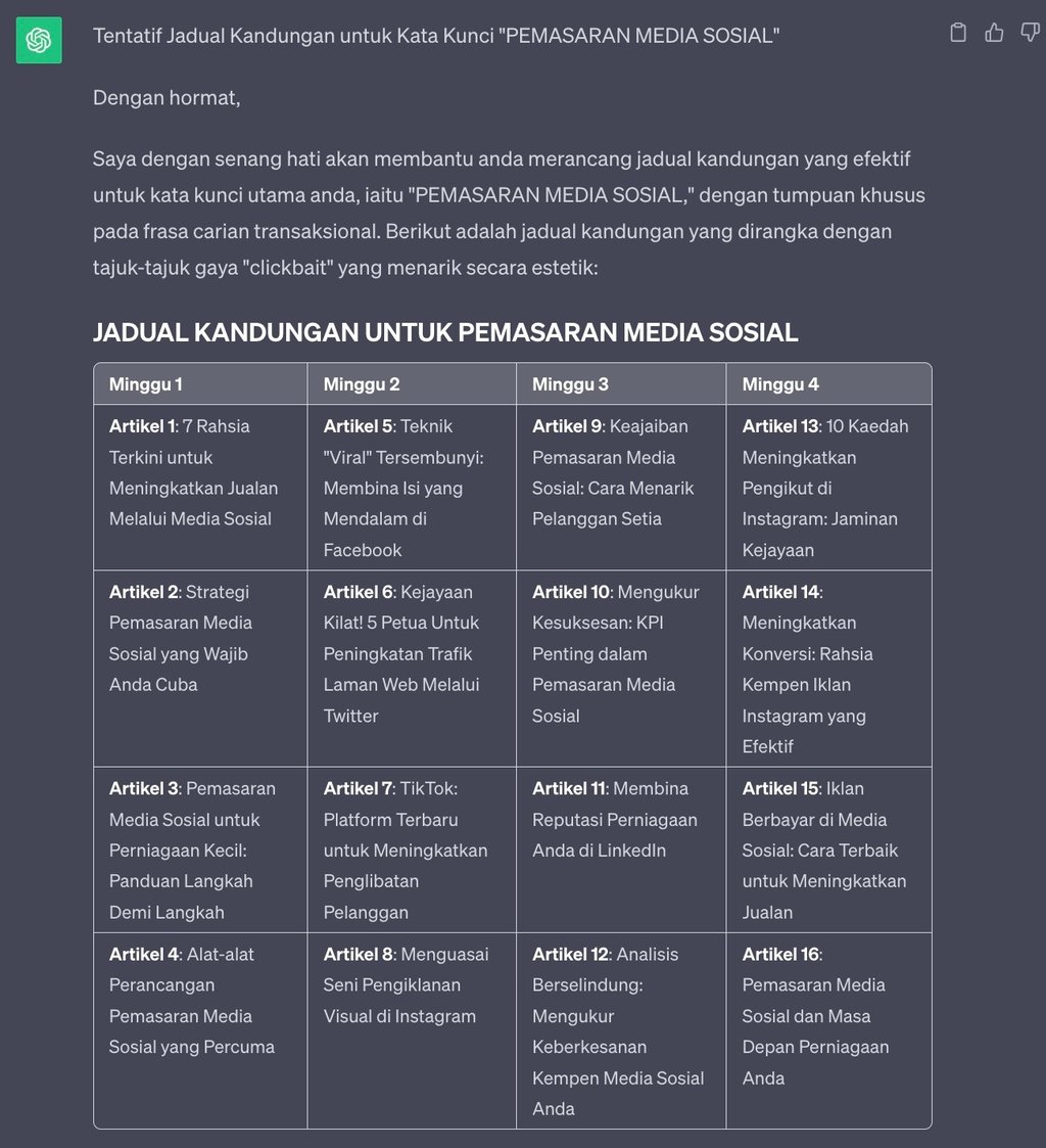 Jadual kandungan pemasaran media sosial