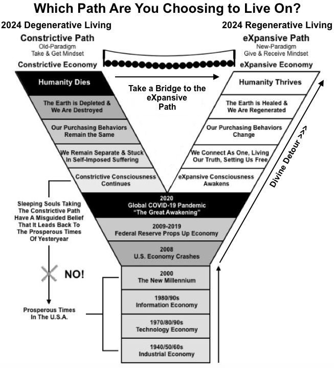 #it2wu | Which Path Are You Choosing to Live On?