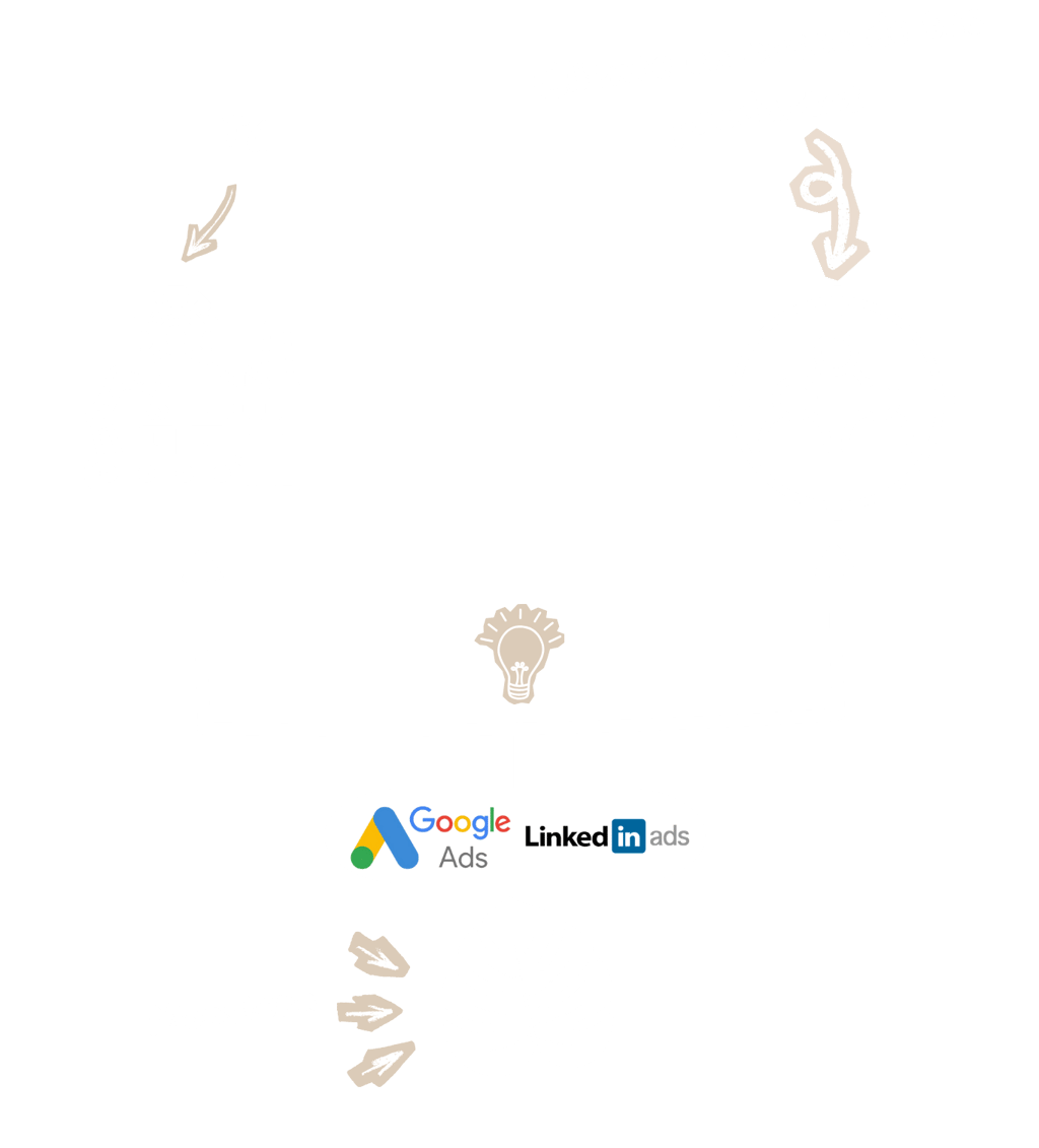 Campañas Ads para Giro Industrial