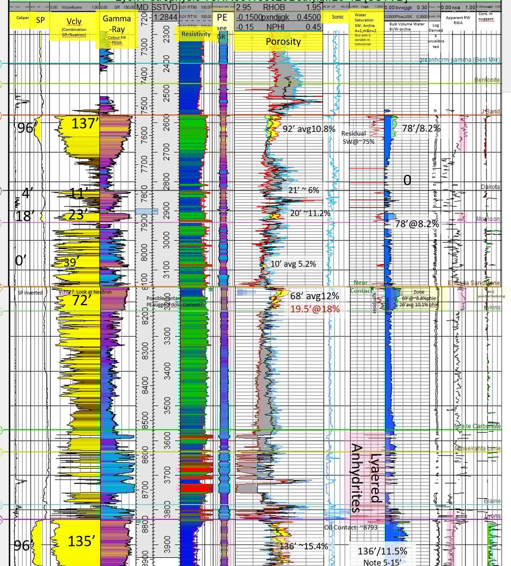 Petrophysical analysis