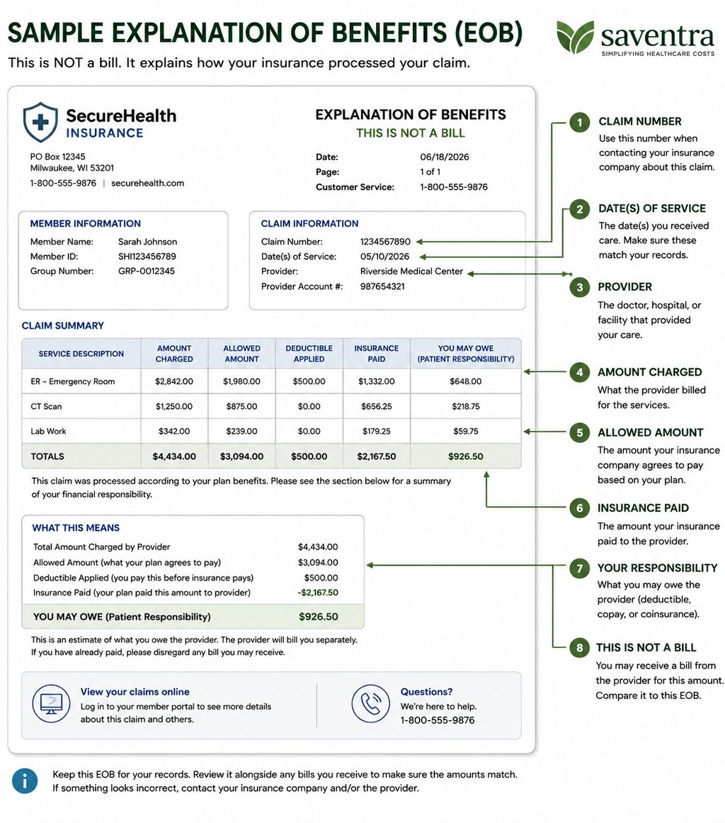Saventra-sample-explanation-of-benefits-eob-image