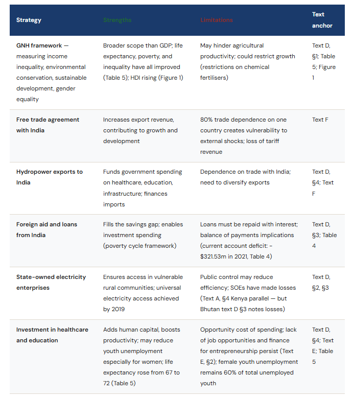Strategy-by-strategy evaluation - from the mark scheme