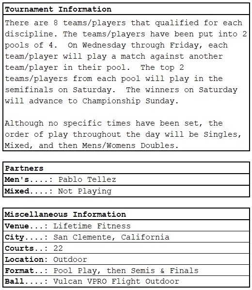 PPA The Finals dates, times, partners, general info