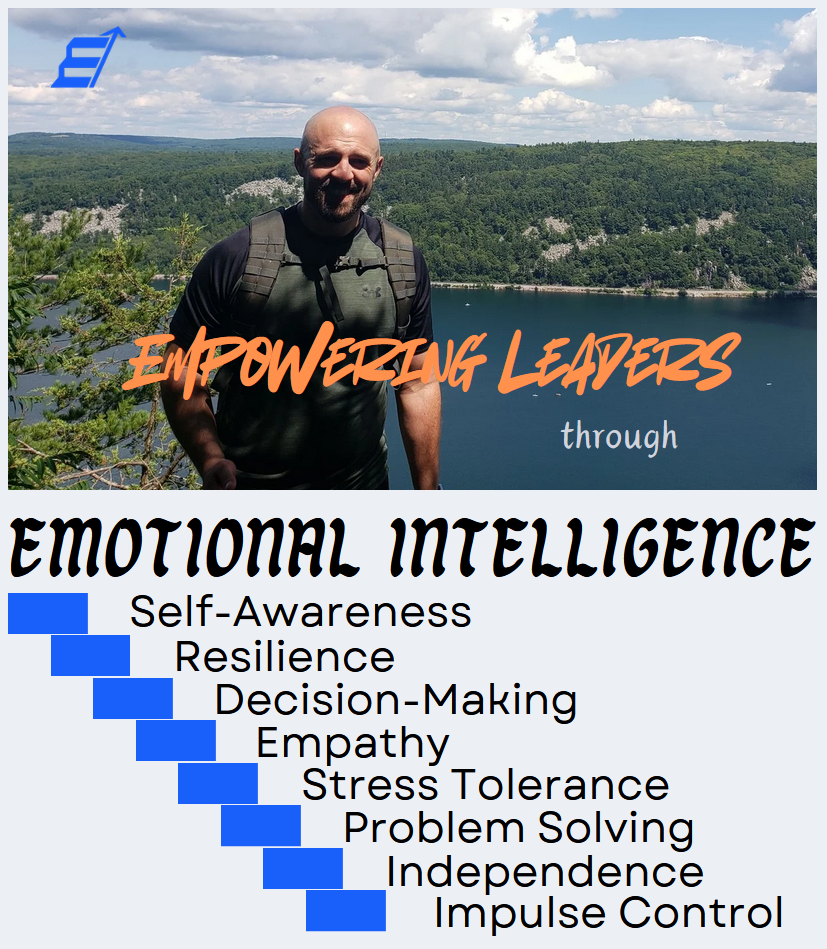 Achieving leadership through the journey of self awareness