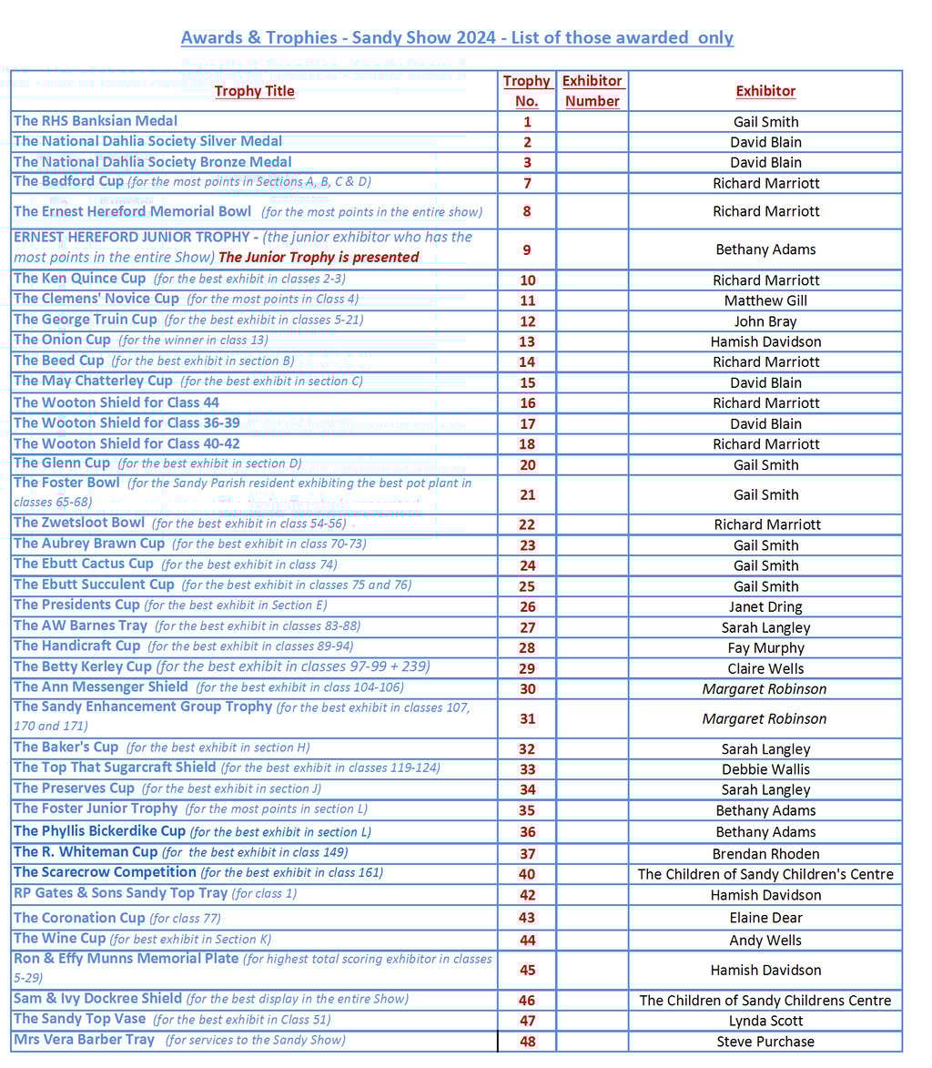 Sandy Show 2024 List of Trophy Winners