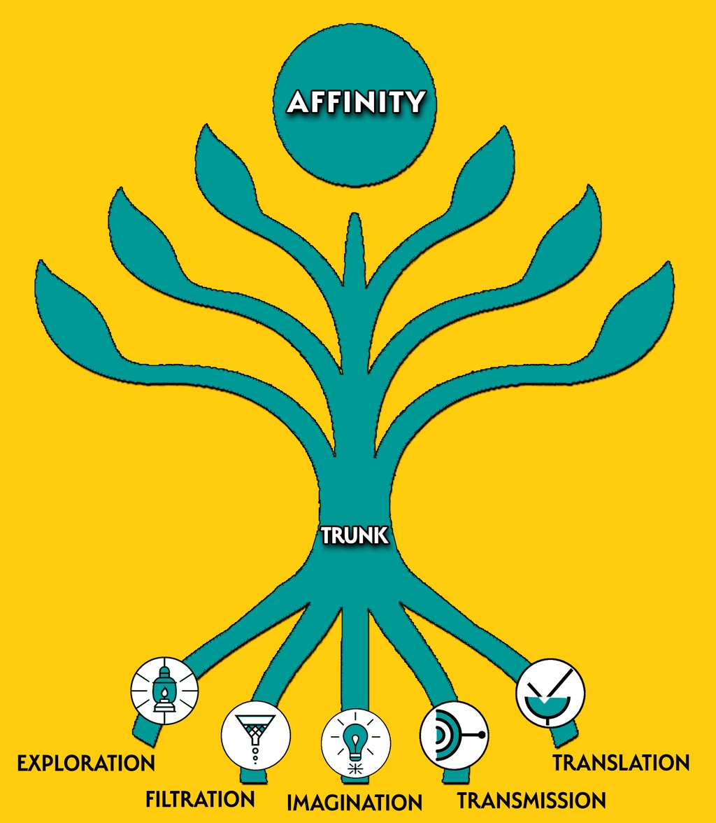 The Tree of Communication Health
