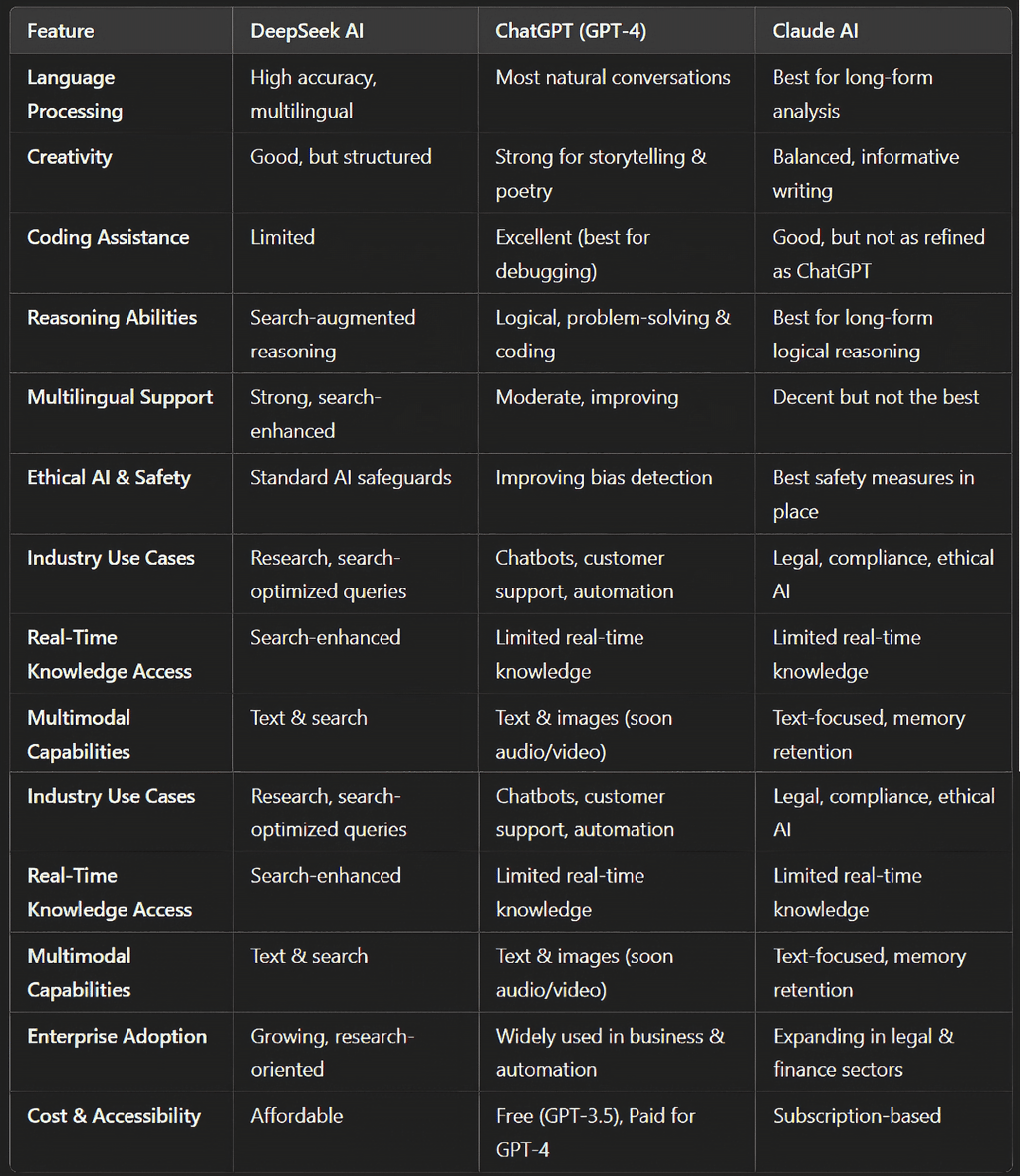 AI Wars 2024: A Deep Dive Into DeepSeek, ChatGPT, and Claude’s Strengths & Weaknesses