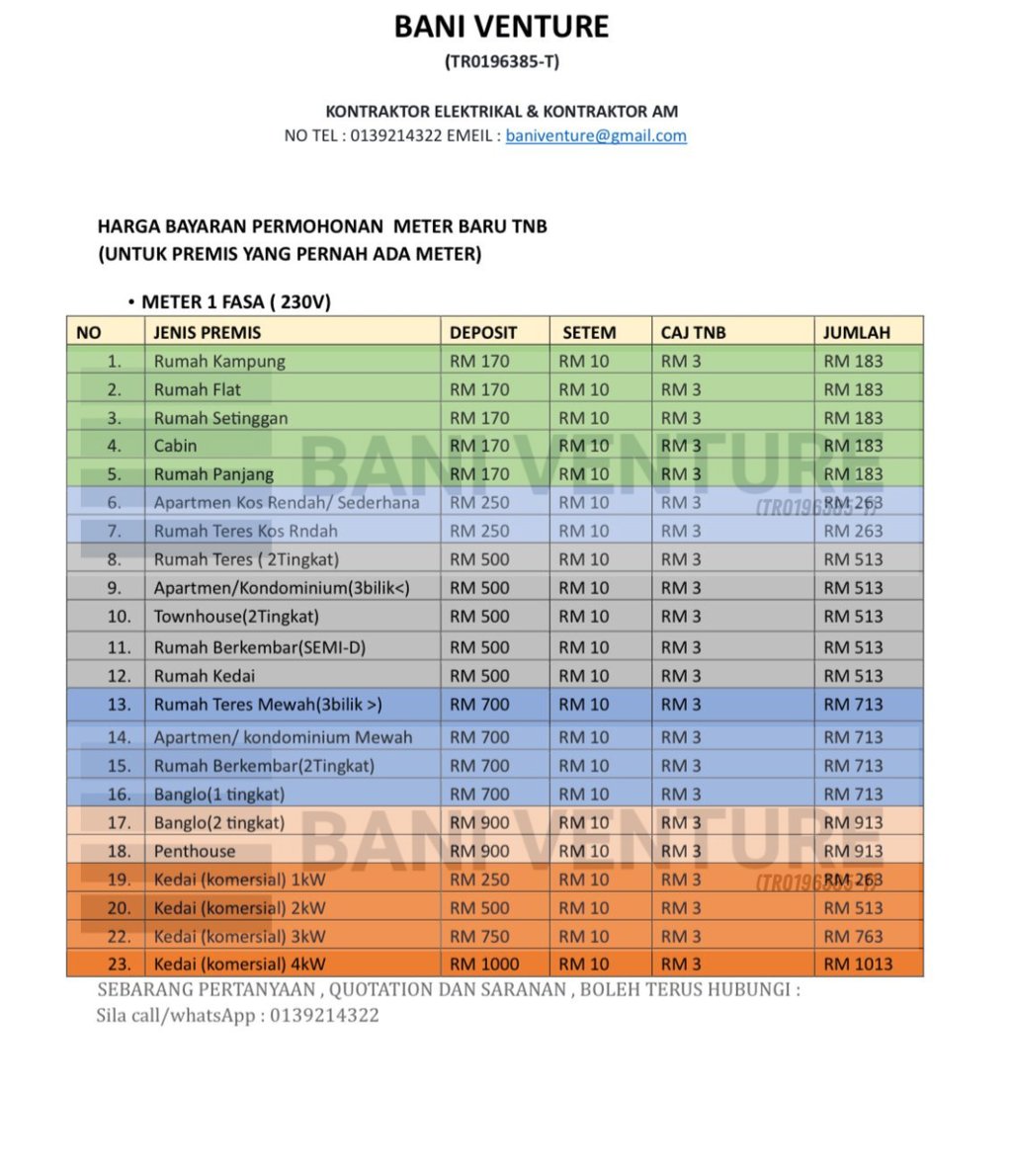 HARGA SAMBUNG METER TNB