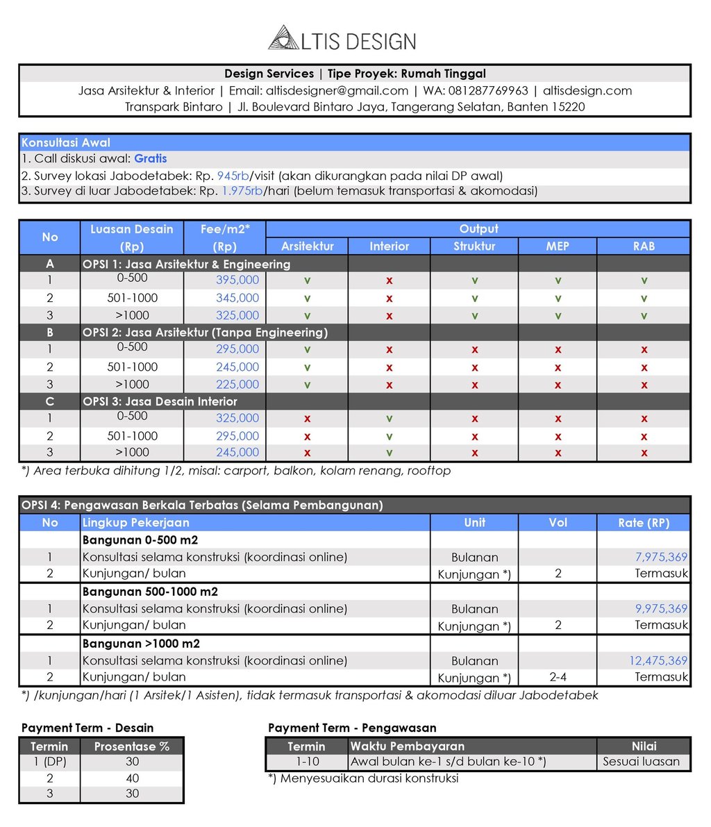 Jasa arsitektur & interior rumah mewah modern Jakarta, Serpong, Karawaci